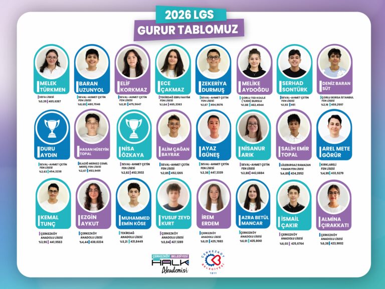 HALK AKADEMİMİZDEN LGS’DE GURURLANDIRAN TABLO